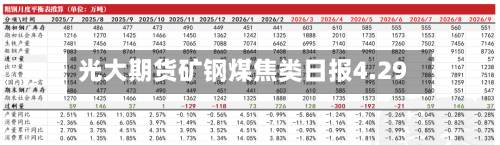 光大期货矿钢煤焦类日报4.29