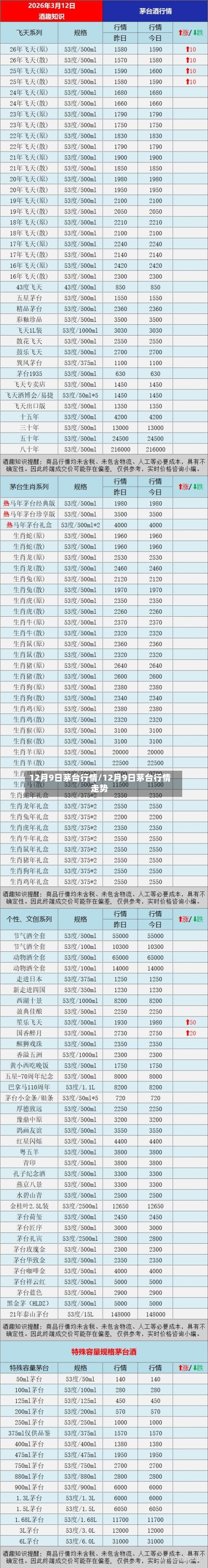 12月9日茅台行情/12月9日茅台行情走势