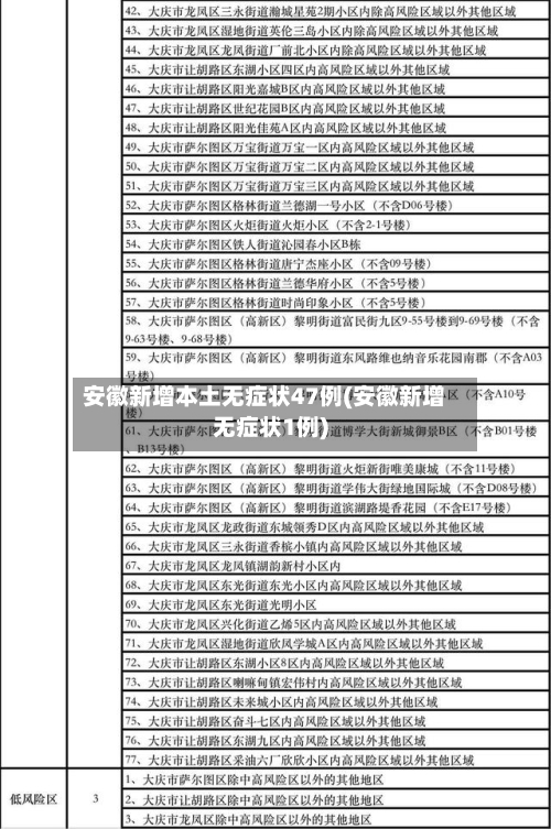 安徽新增本土无症状47例(安徽新增无症状1例)-第3张图片