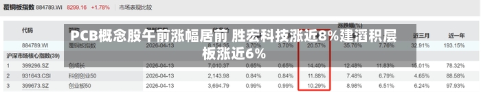 PCB概念股午前涨幅居前 胜宏科技涨近8%建滔积层板涨近6%-第2张图片