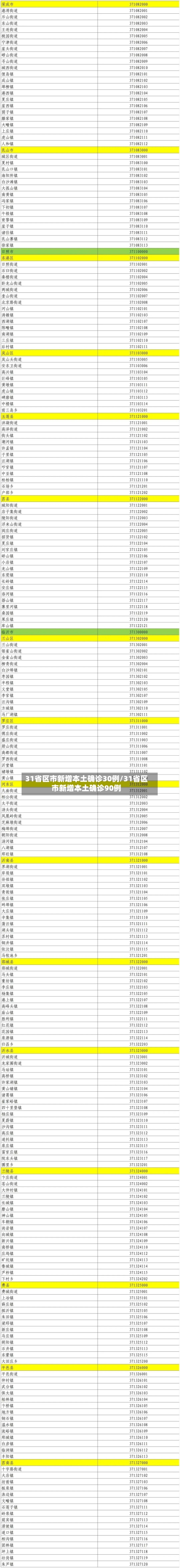 31省区市新增本土确诊30例/31省区市新增本土确诊90例-第2张图片