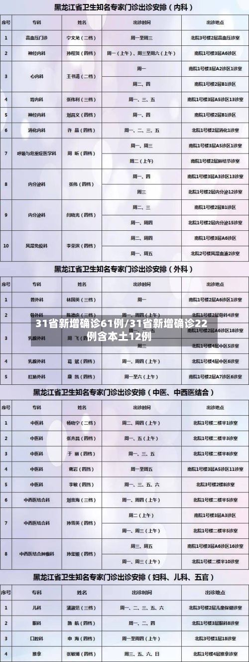 31省新增确诊61例/31省新增确诊22例含本土12例