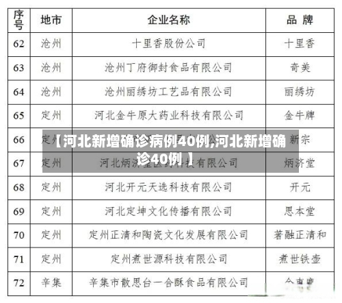 【河北新增确诊病例40例,河北新增确诊40例 】