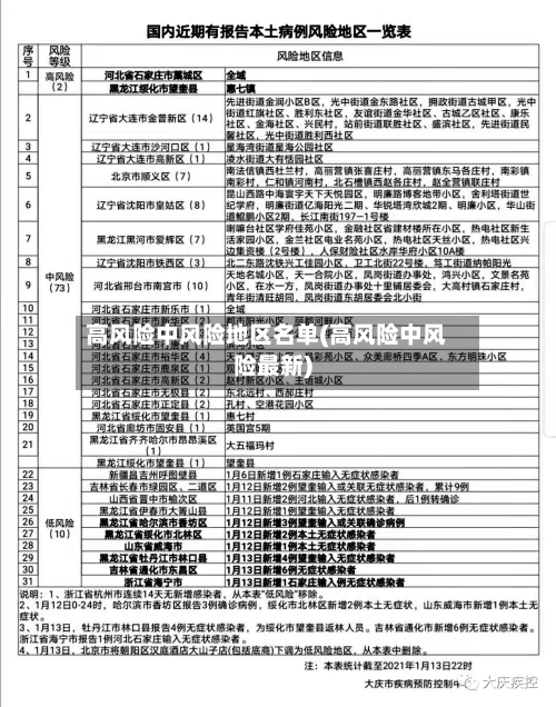 高风险中风险地区名单(高风险中风险最新)