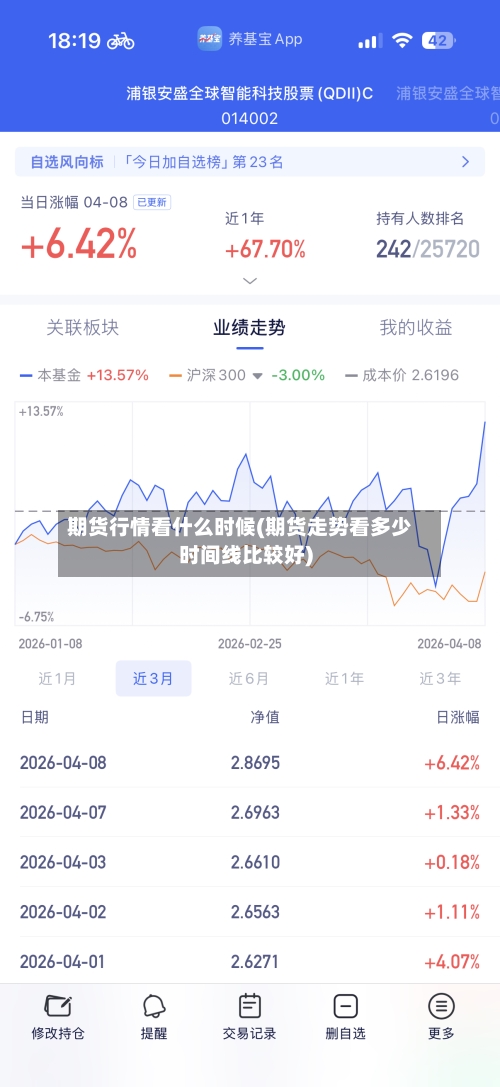 期货行情看什么时候(期货走势看多少时间线比较好)-第2张图片