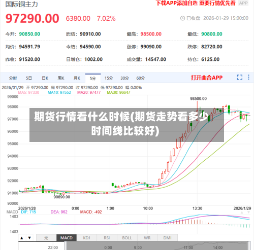 期货行情看什么时候(期货走势看多少时间线比较好)