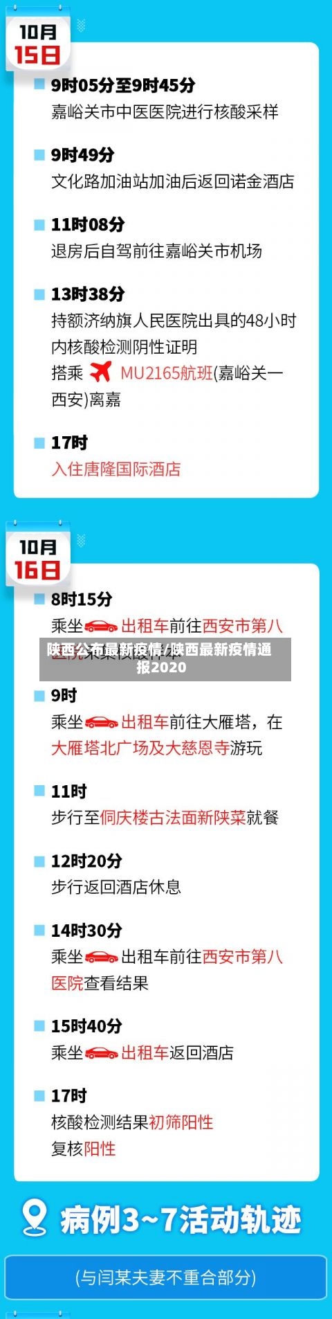 陕西公布最新疫情/陕西最新疫情通报2020-第3张图片