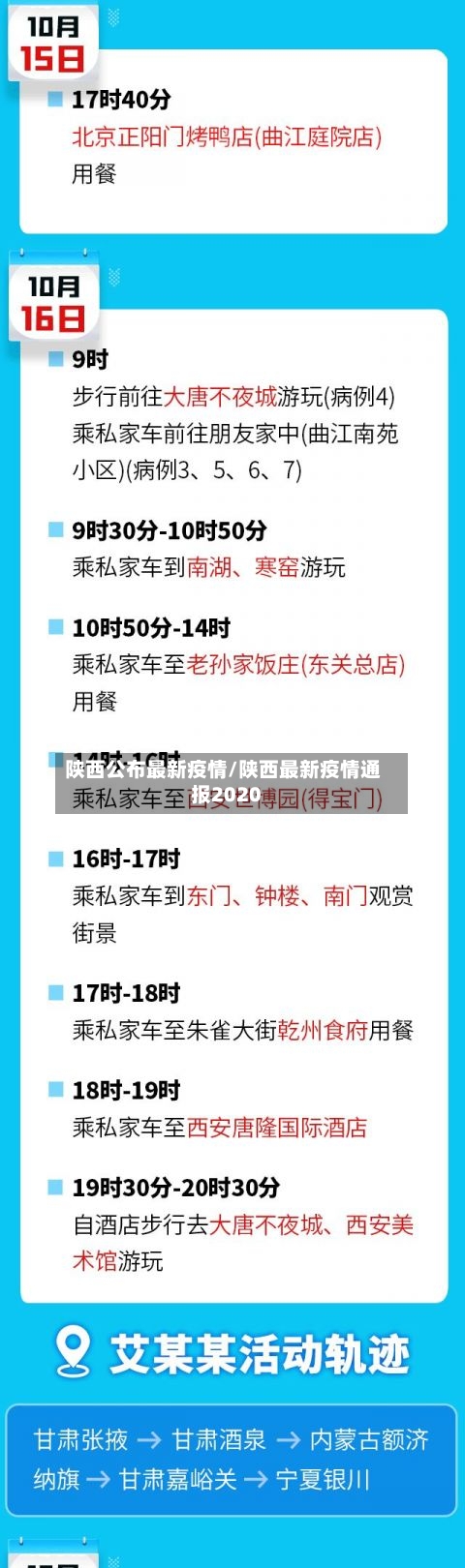 陕西公布最新疫情/陕西最新疫情通报2020-第2张图片