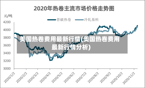 美国热卷费用最新行情(美国热卷费用最新行情分析)