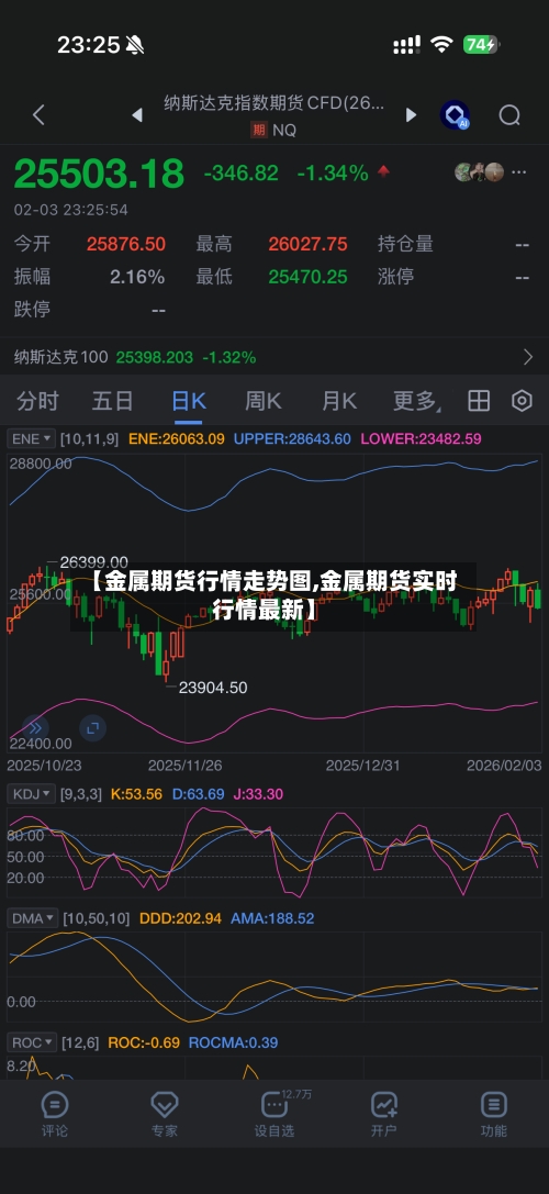 【金属期货行情走势图,金属期货实时行情最新】