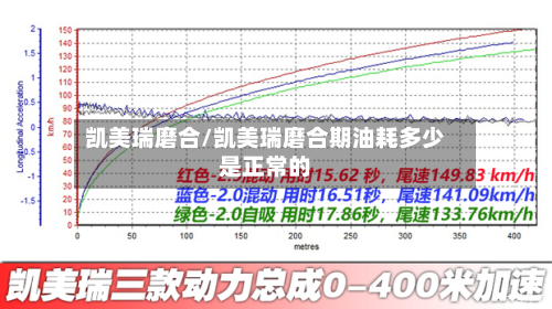 凯美瑞磨合/凯美瑞磨合期油耗多少是正常的-第2张图片