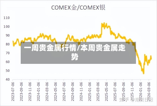一周贵金属行情/本周贵金属走势-第3张图片