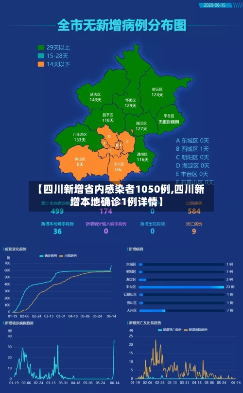 【四川新增省内感染者1050例,四川新增本地确诊1例详情】-第3张图片