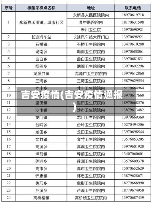 吉安疫情(吉安疫情通报)-第2张图片
