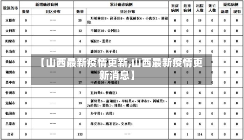 【山西最新疫情更新,山西最新疫情更新消息】