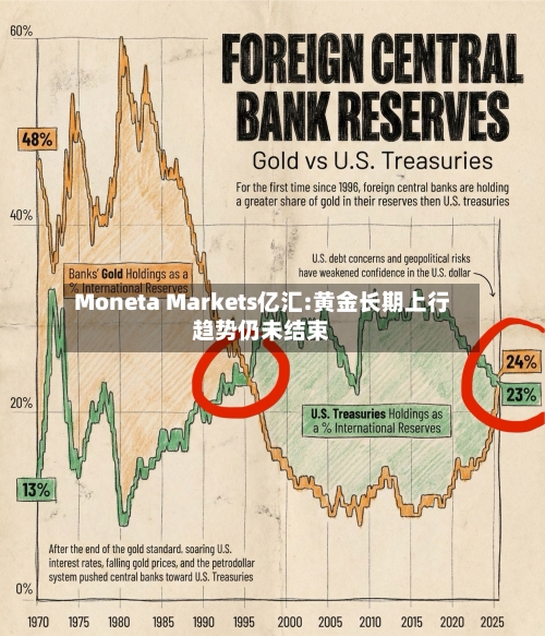 Moneta Markets亿汇:黄金长期上行趋势仍未结束-第2张图片