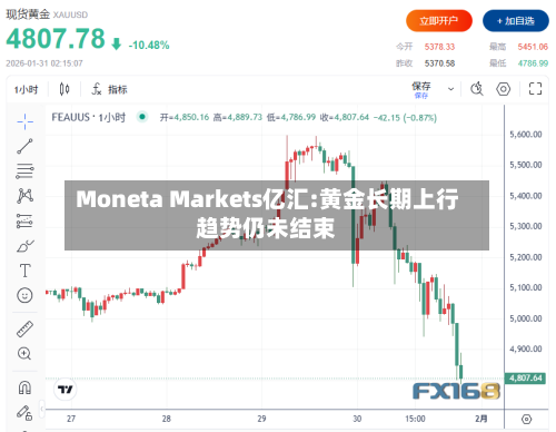 Moneta Markets亿汇:黄金长期上行趋势仍未结束