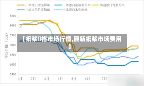 【纸浆價格市场行情,最新纸浆市场费用】-第3张图片