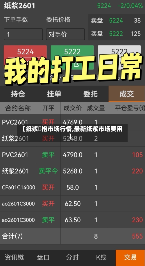 【纸浆價格市场行情,最新纸浆市场费用】