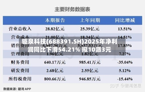 钜泉科技(688391.SH)2025年净利润同比下滑54.21% 拟10派3元