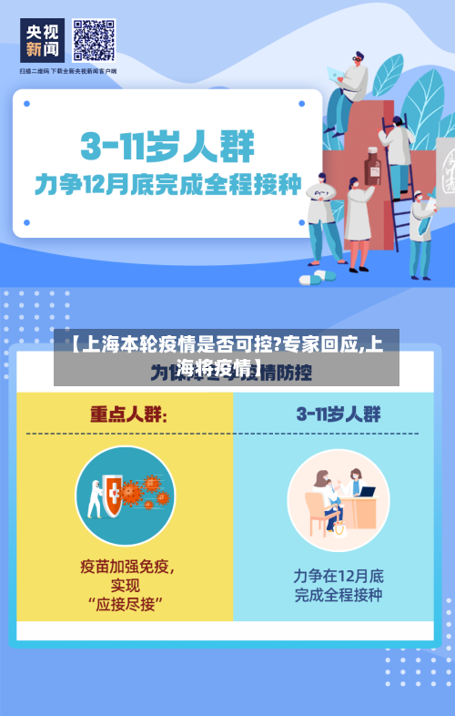 【上海本轮疫情是否可控?专家回应,上海将疫情】-第3张图片