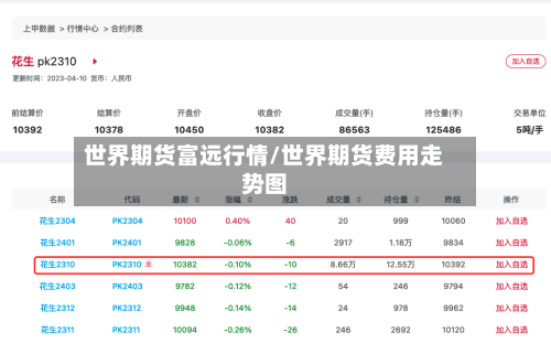 世界期货富远行情/世界期货费用走势图-第3张图片