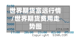 世界期货富远行情/世界期货费用走势图
