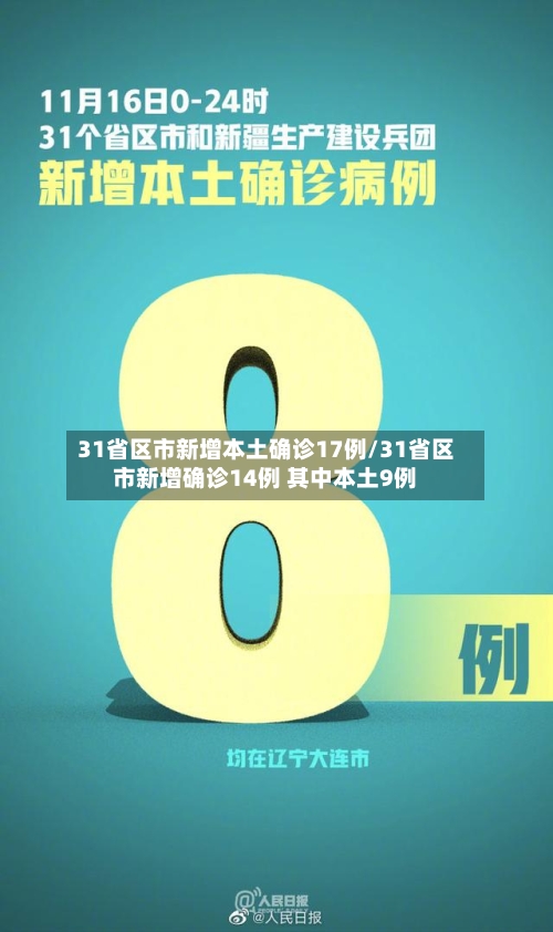 31省区市新增本土确诊17例/31省区市新增确诊14例 其中本土9例