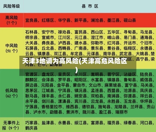 天津3地调为高风险(天津高危风险区)
