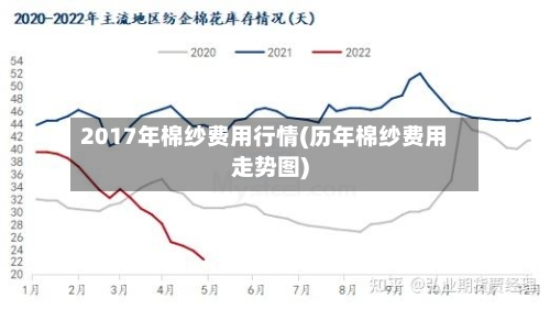 2017年棉纱费用行情(历年棉纱费用走势图)