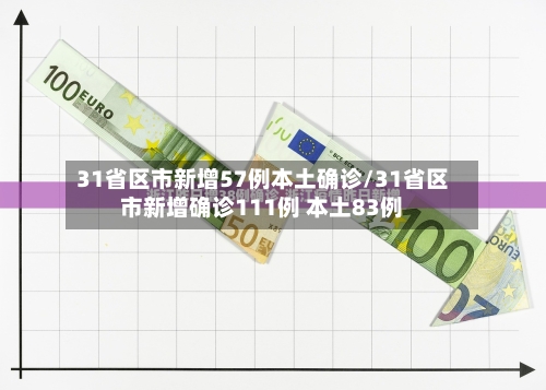 31省区市新增57例本土确诊/31省区市新增确诊111例 本土83例-第2张图片