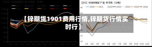 【锌期货1901费用行情,锌期货行情实时行】