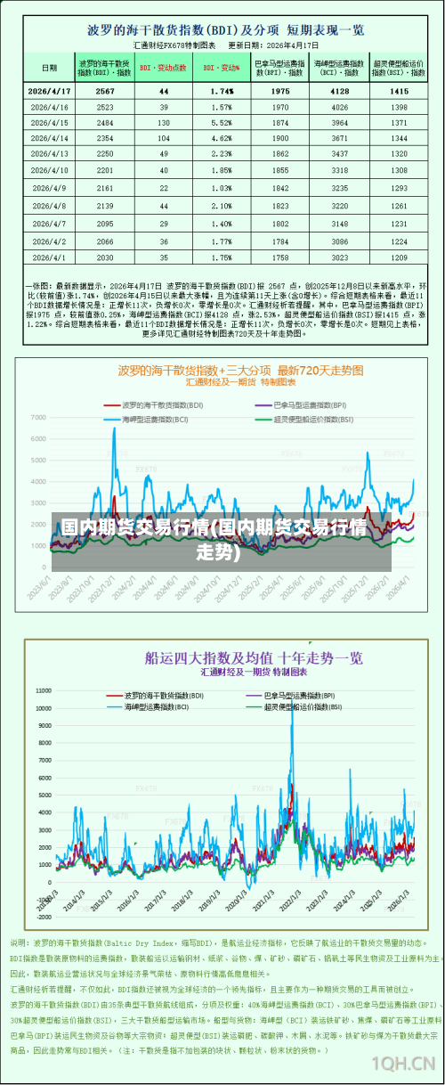 国内期货交易行情(国内期货交易行情走势)-第2张图片