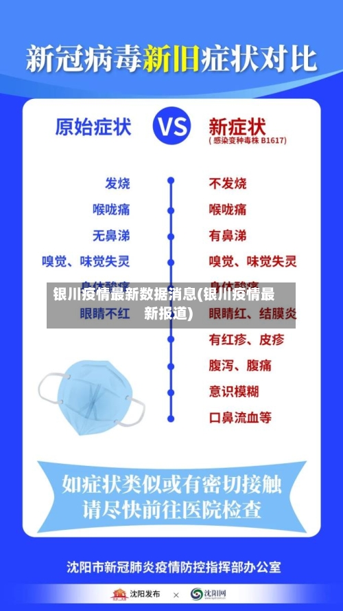 银川疫情最新数据消息(银川疫情最新报道)-第2张图片