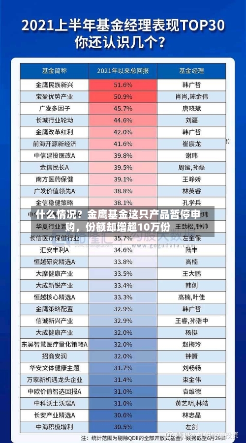 什么情况？金鹰基金这只产品暂停申购	，份额却增超10万份-第2张图片
