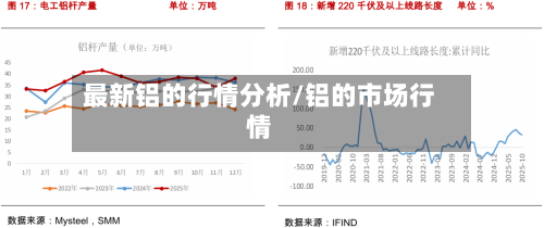 最新铝的行情分析/铝的市场行情-第2张图片