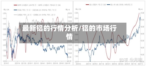 最新铝的行情分析/铝的市场行情-第3张图片