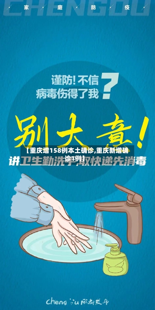 【重庆增158例本土确诊,重庆新增确诊1例】