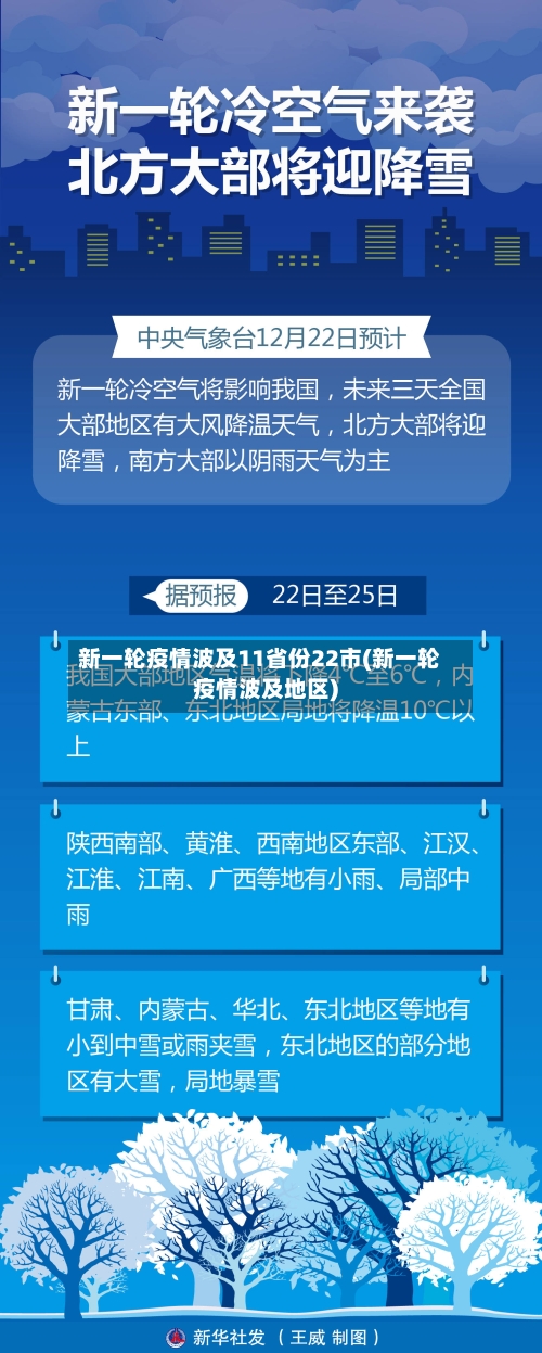 新一轮疫情波及11省份22市(新一轮疫情波及地区)-第2张图片