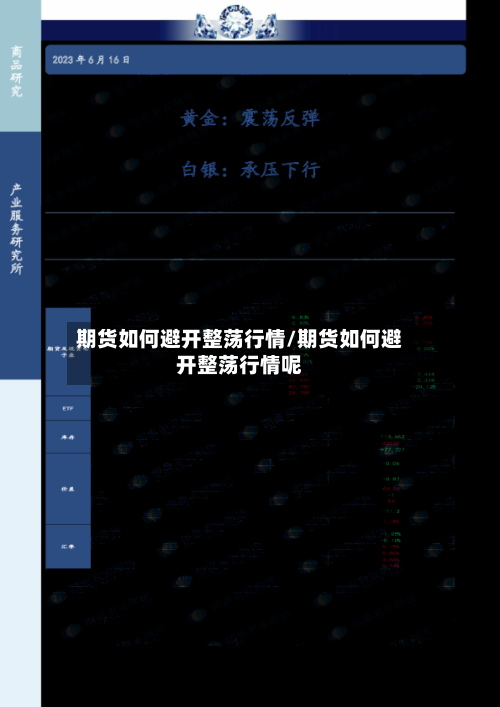 期货如何避开整荡行情/期货如何避开整荡行情呢