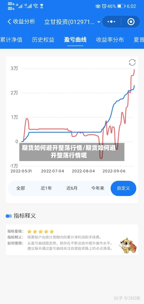 期货如何避开整荡行情/期货如何避开整荡行情呢-第2张图片
