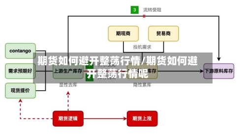 期货如何避开整荡行情/期货如何避开整荡行情呢-第3张图片