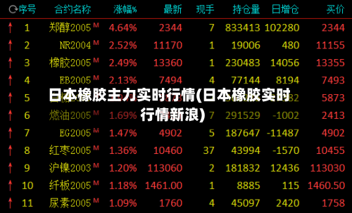 日本橡胶主力实时行情(日本橡胶实时行情新浪)-第2张图片