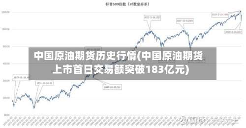中国原油期货历史行情(中国原油期货上市首日交易额突破183亿元)