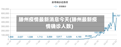 滕州疫情最新消息今天(滕州最新疫情确诊人数)