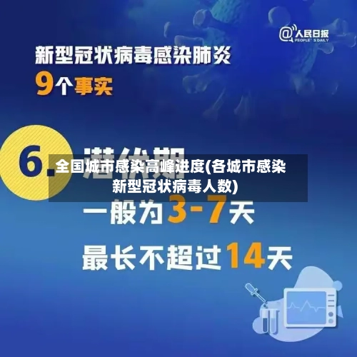 全国城市感染高峰进度(各城市感染新型冠状病毒人数)-第2张图片