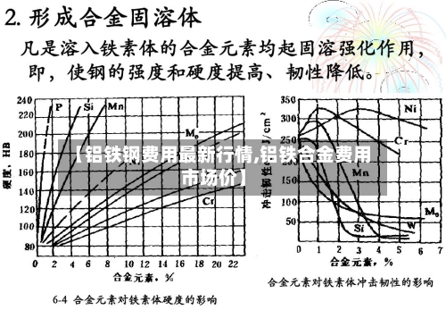 【铝铁钢费用最新行情,铝铁合金费用市场价】