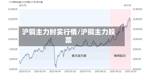 沪铜主力时实行情/沪铜主力股票