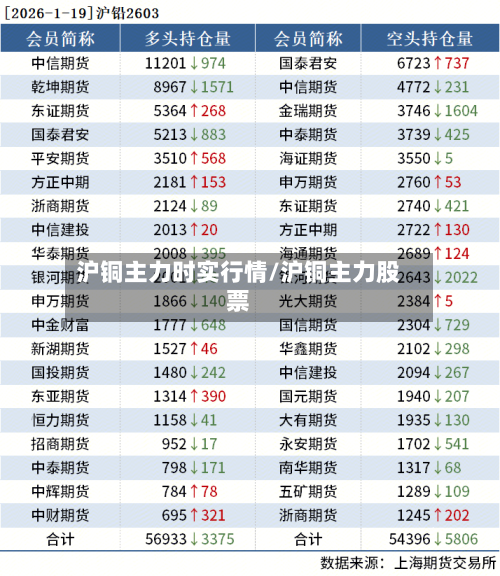 沪铜主力时实行情/沪铜主力股票-第3张图片