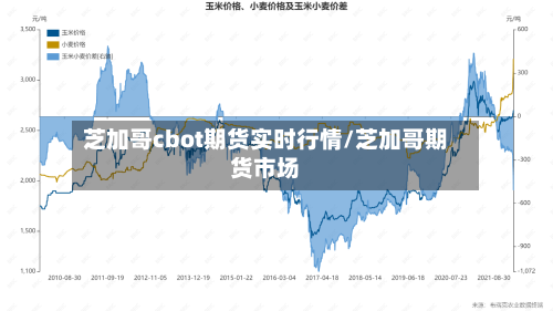 芝加哥cbot期货实时行情/芝加哥期货市场